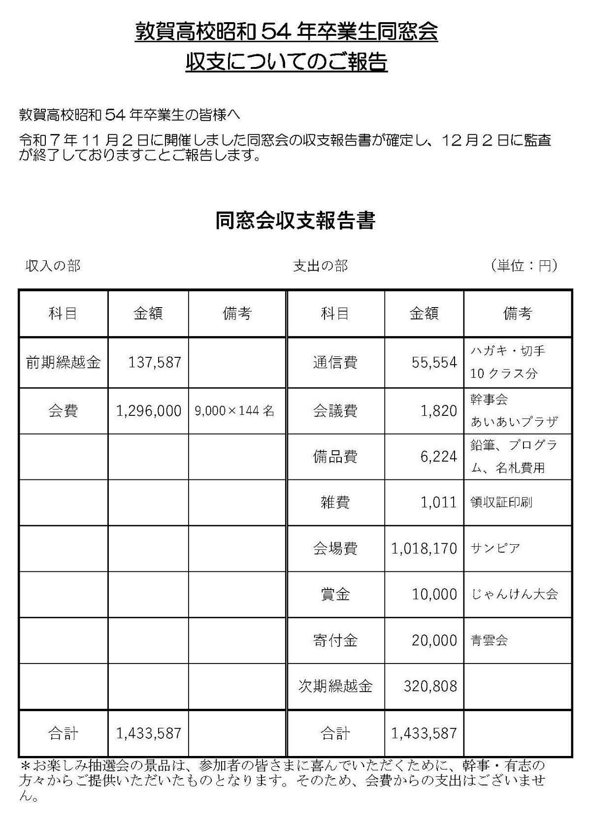 【昭和54年度】卒業生　同窓会収支
